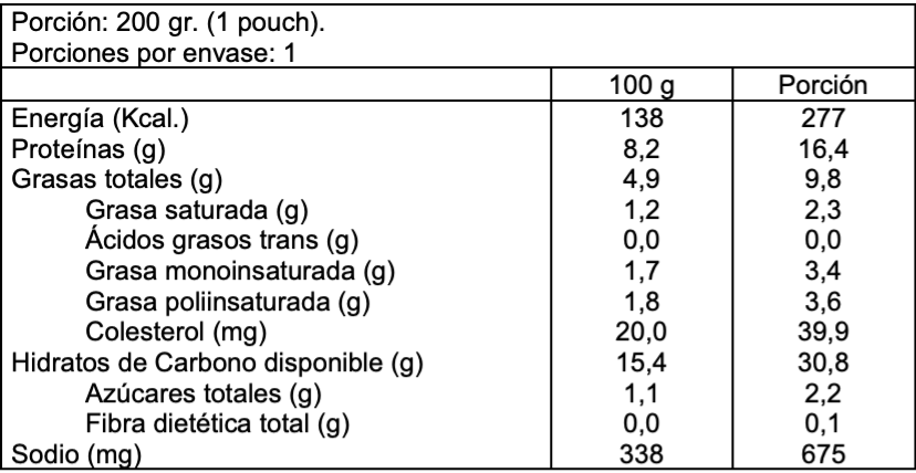 tabla nutricional arroz con carne