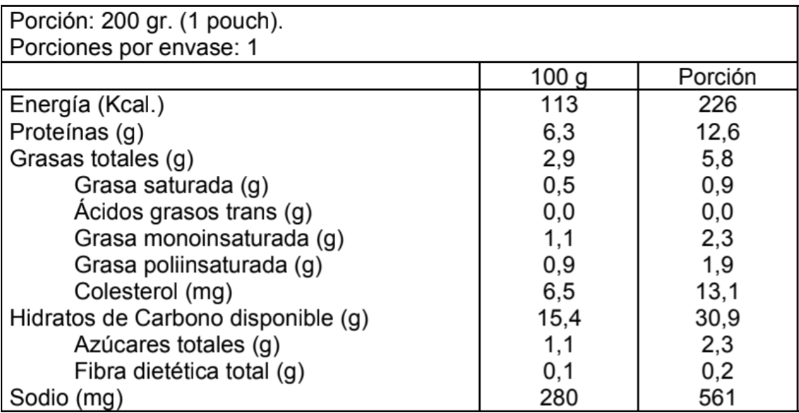tabla nutricional paella de salmon